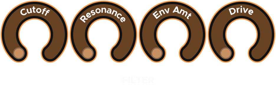 Filter Pro macro — Cutoff, Resonance, Env Amount and Drive knobs