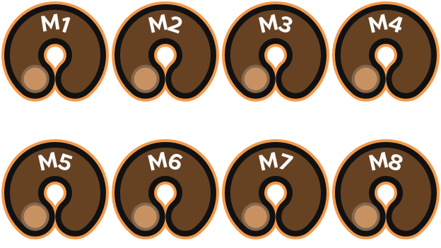 Macro Knob Bank macro — eight knobs labelled M1 to M8