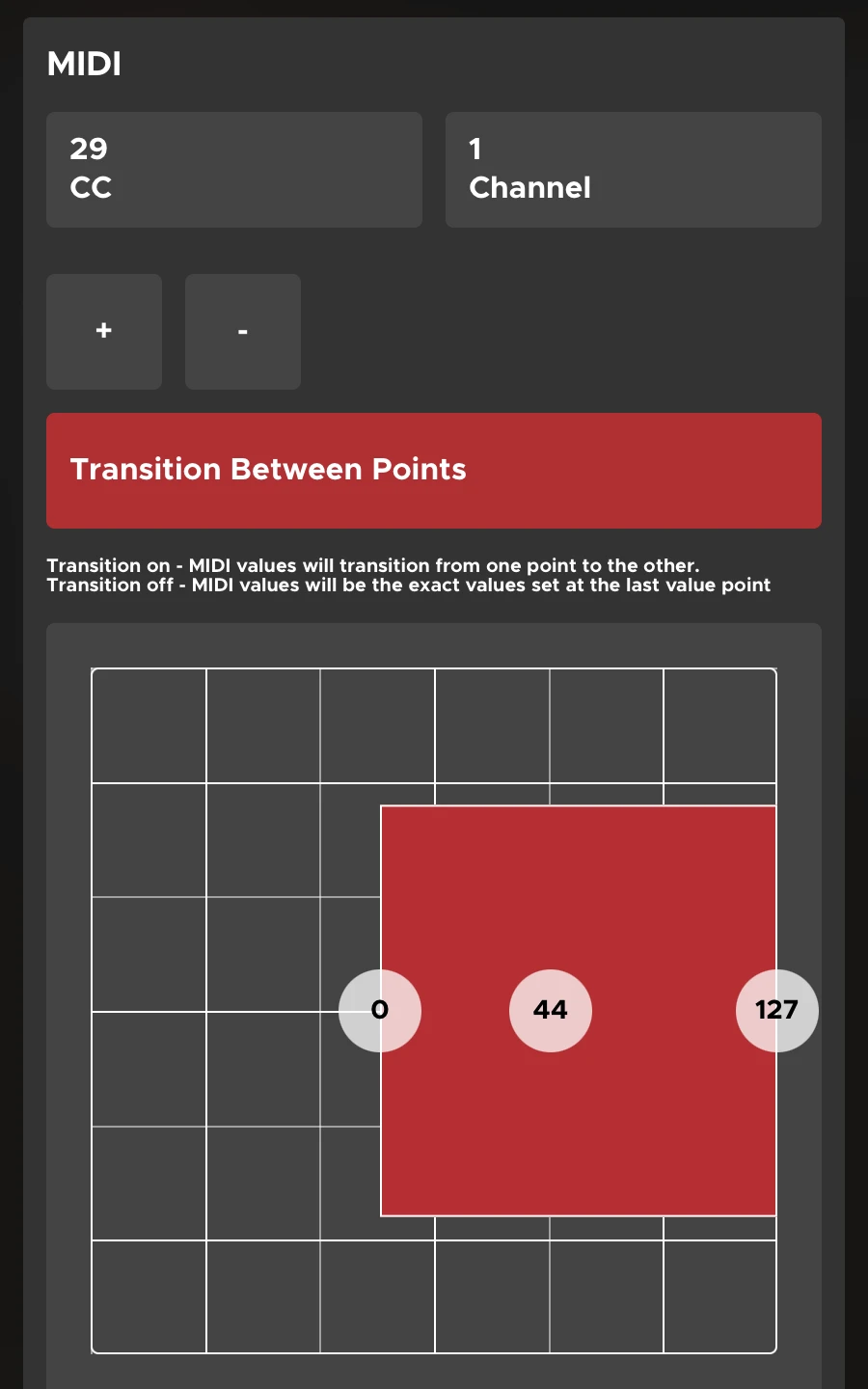 An XY pad's MIDI configuration with radial areas and transition points